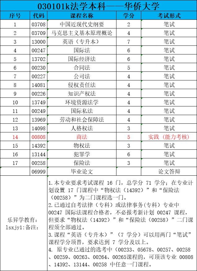 乐昇学教育：18030089296