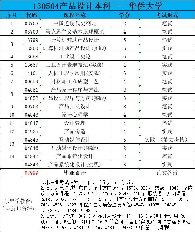 乐昇学教育：18030089296