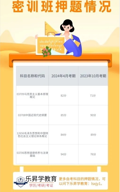 乐昇学教育：18030089296