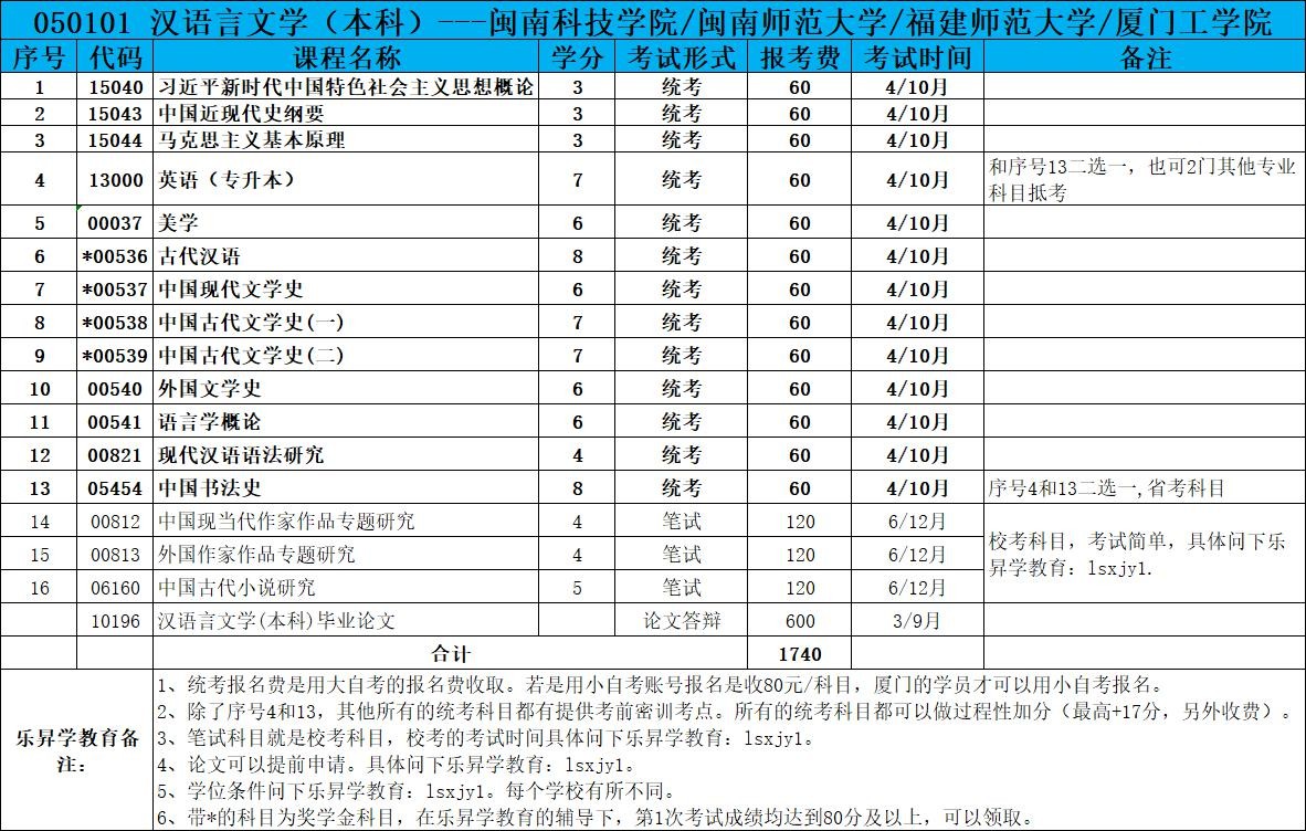 乐昇学教育：18030089296