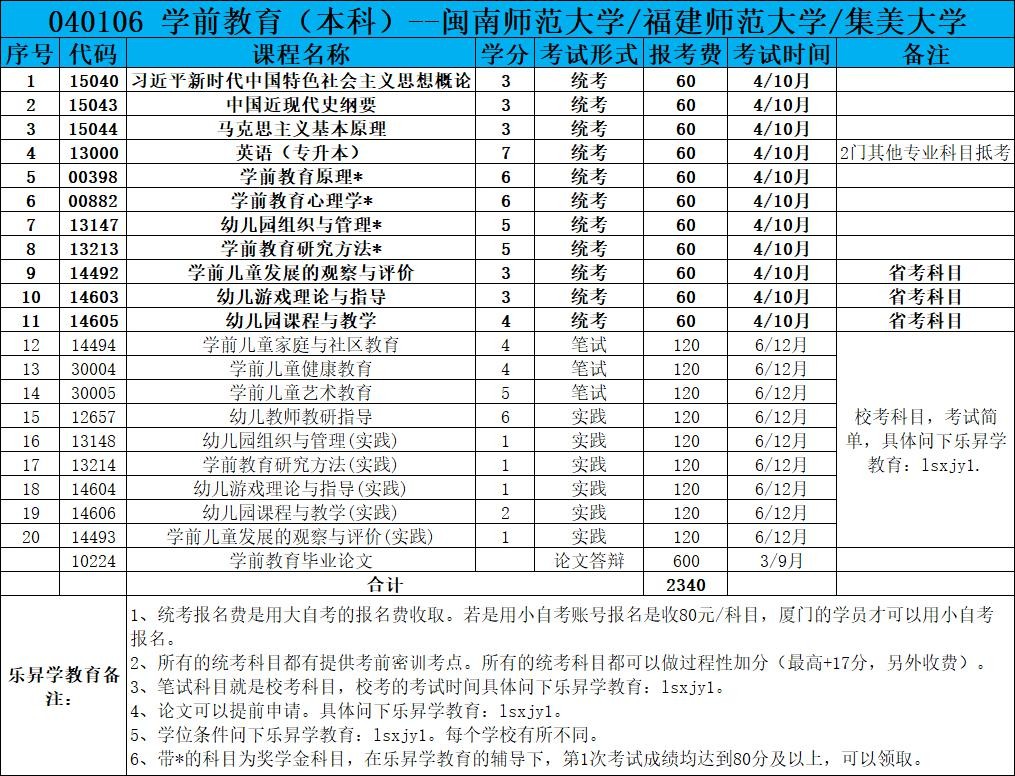 乐昇学教育：18030089296