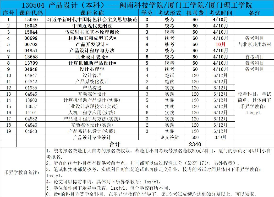 乐昇学教育：18030089296